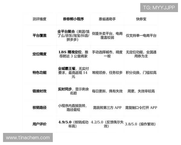 欧博开户优惠券领取方式总结，帮你轻松掌握各种领取途径